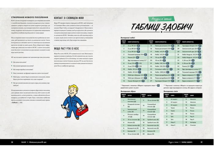 Geekach Games Fallout. Рольова гра - Стартовий набір (укр.) (GKRP0028)